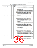 浏览型号S1D13506的Datasheet PDF文件第36页