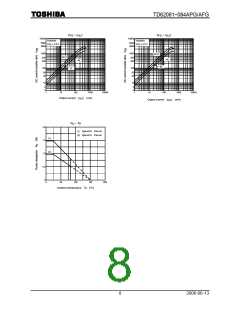 浏览型号TD62083AFG的Datasheet PDF文件第8页