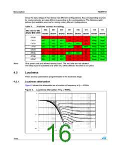 浏览型号TDA7719的Datasheet PDF文件第16页