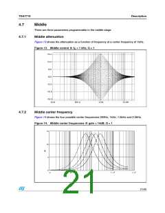 浏览型号TDA7719的Datasheet PDF文件第21页