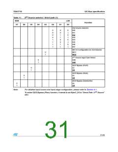 浏览型号TDA7719的Datasheet PDF文件第31页