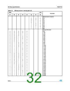 浏览型号TDA7719的Datasheet PDF文件第32页
