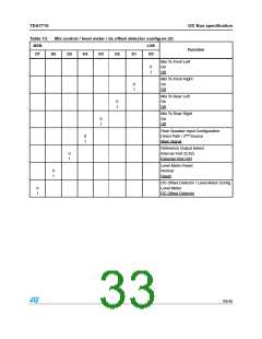 浏览型号TDA7719的Datasheet PDF文件第33页