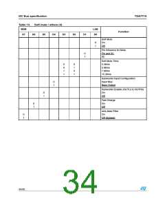 浏览型号TDA7719的Datasheet PDF文件第34页
