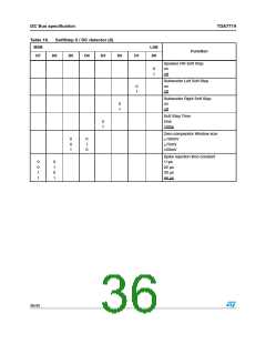 浏览型号TDA7719的Datasheet PDF文件第36页