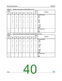浏览型号TDA7719的Datasheet PDF文件第40页