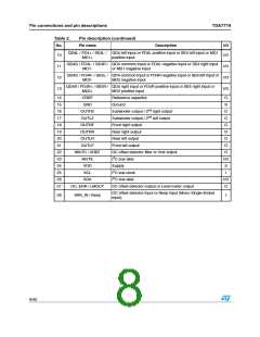 浏览型号TDA7719的Datasheet PDF文件第8页