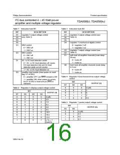浏览型号TDA8589AJ的Datasheet PDF文件第16页