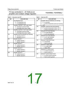 浏览型号TDA8589AJ的Datasheet PDF文件第17页