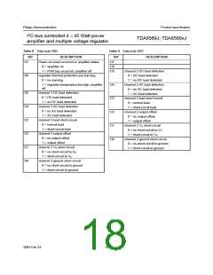 浏览型号TDA8589AJ的Datasheet PDF文件第18页