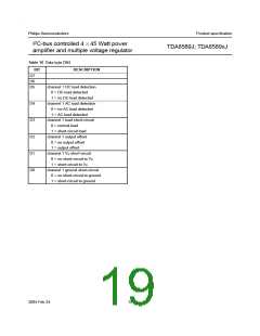 浏览型号TDA8589AJ的Datasheet PDF文件第19页