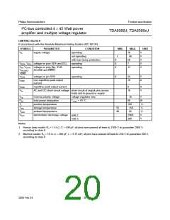 浏览型号TDA8589AJ的Datasheet PDF文件第20页