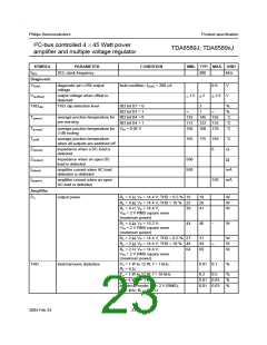 浏览型号TDA8589AJ的Datasheet PDF文件第23页