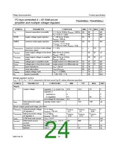 浏览型号TDA8589AJ的Datasheet PDF文件第24页