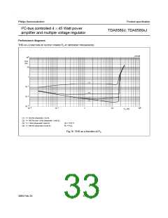浏览型号TDA8589AJ的Datasheet PDF文件第33页