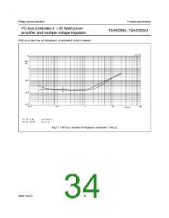 浏览型号TDA8589AJ的Datasheet PDF文件第34页
