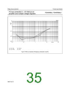 浏览型号TDA8589AJ的Datasheet PDF文件第35页