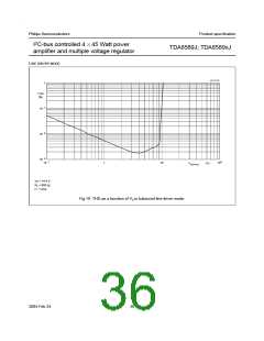 浏览型号TDA8589AJ的Datasheet PDF文件第36页