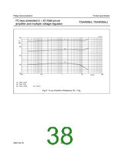 浏览型号TDA8589AJ的Datasheet PDF文件第38页