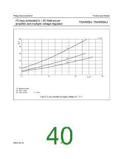 浏览型号TDA8589AJ的Datasheet PDF文件第40页