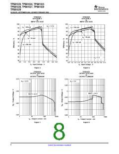 浏览型号TPS61020DRCR的Datasheet PDF文件第8页