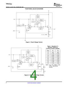 浏览型号TPS73225DCQRG4的Datasheet PDF文件第4页