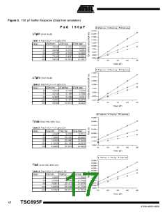 浏览型号5962-0054001V9X的Datasheet PDF文件第17页