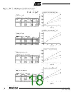 浏览型号5962-0054001V9X的Datasheet PDF文件第18页
