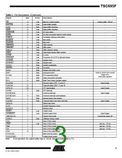 浏览型号5962-0054001V9X的Datasheet PDF文件第3页