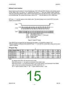 浏览型号AK4387ET的Datasheet PDF文件第15页