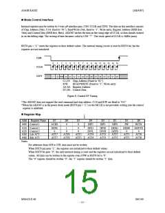 浏览型号AK4387的Datasheet PDF文件第15页