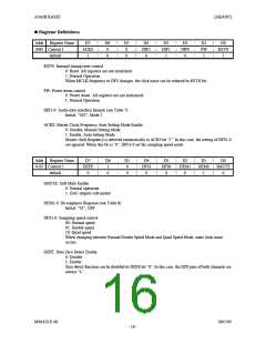 浏览型号AK4387ET的Datasheet PDF文件第16页