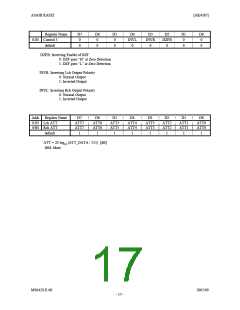 浏览型号AK4387ET的Datasheet PDF文件第17页