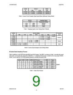 浏览型号AK4387ET的Datasheet PDF文件第9页