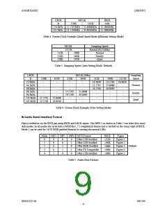 浏览型号AK4387的Datasheet PDF文件第9页