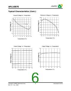 浏览型号APL1087E-18EC-TR的Datasheet PDF文件第6页