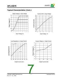 浏览型号APL1087E-18EC-TR的Datasheet PDF文件第7页