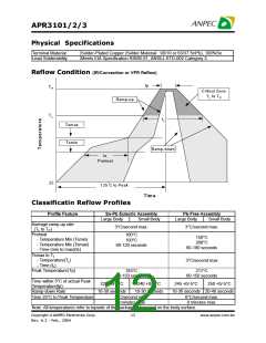 浏览型号APR3101-19BI-TR的Datasheet PDF文件第12页