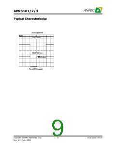 浏览型号APR3101-19BI-TR的Datasheet PDF文件第9页