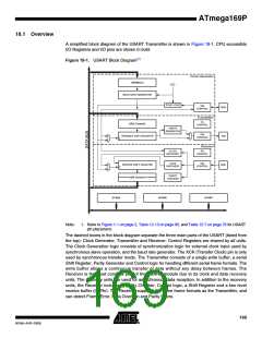 浏览型号ATMEGA169PV的Datasheet PDF文件第169页