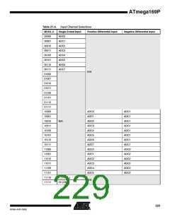 浏览型号ATMEGA169PV的Datasheet PDF文件第229页