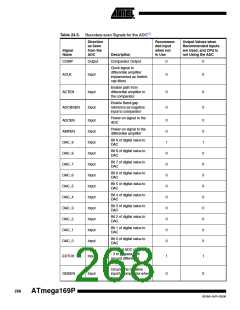 浏览型号ATMEGA169PV的Datasheet PDF文件第268页
