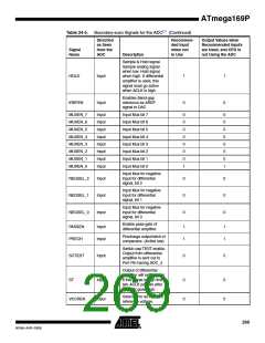 浏览型号ATMEGA169PV的Datasheet PDF文件第269页