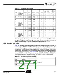 浏览型号ATMEGA169PV的Datasheet PDF文件第271页