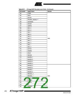 浏览型号ATMEGA169PV的Datasheet PDF文件第272页