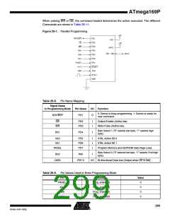 浏览型号ATMEGA169PV的Datasheet PDF文件第299页