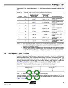 浏览型号ATMEGA169PV的Datasheet PDF文件第33页