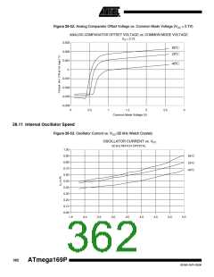 浏览型号ATMEGA169PV的Datasheet PDF文件第362页