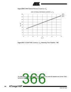 浏览型号ATMEGA169PV的Datasheet PDF文件第366页