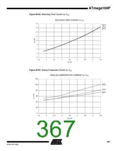 浏览型号ATMEGA169PV的Datasheet PDF文件第367页